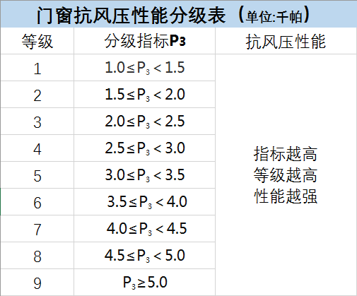 圖1