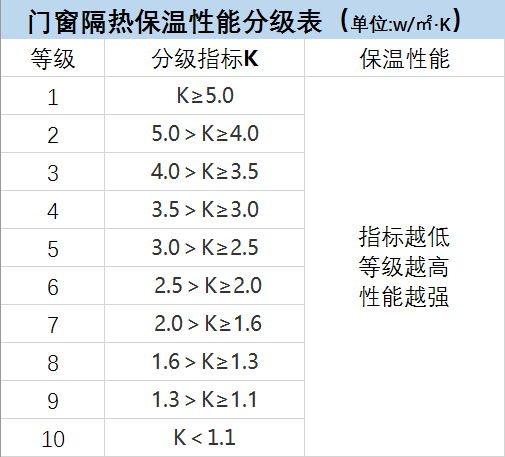 圖5
