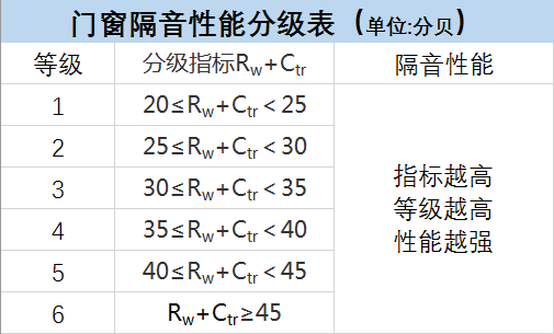圖4
